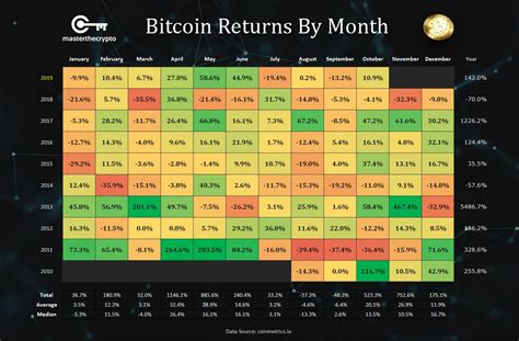 crypto30x.com bitcoin price|Bitcoin price today, BTC to USD live price, marketcap .